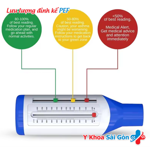 Đo lưu lượng đỉnh